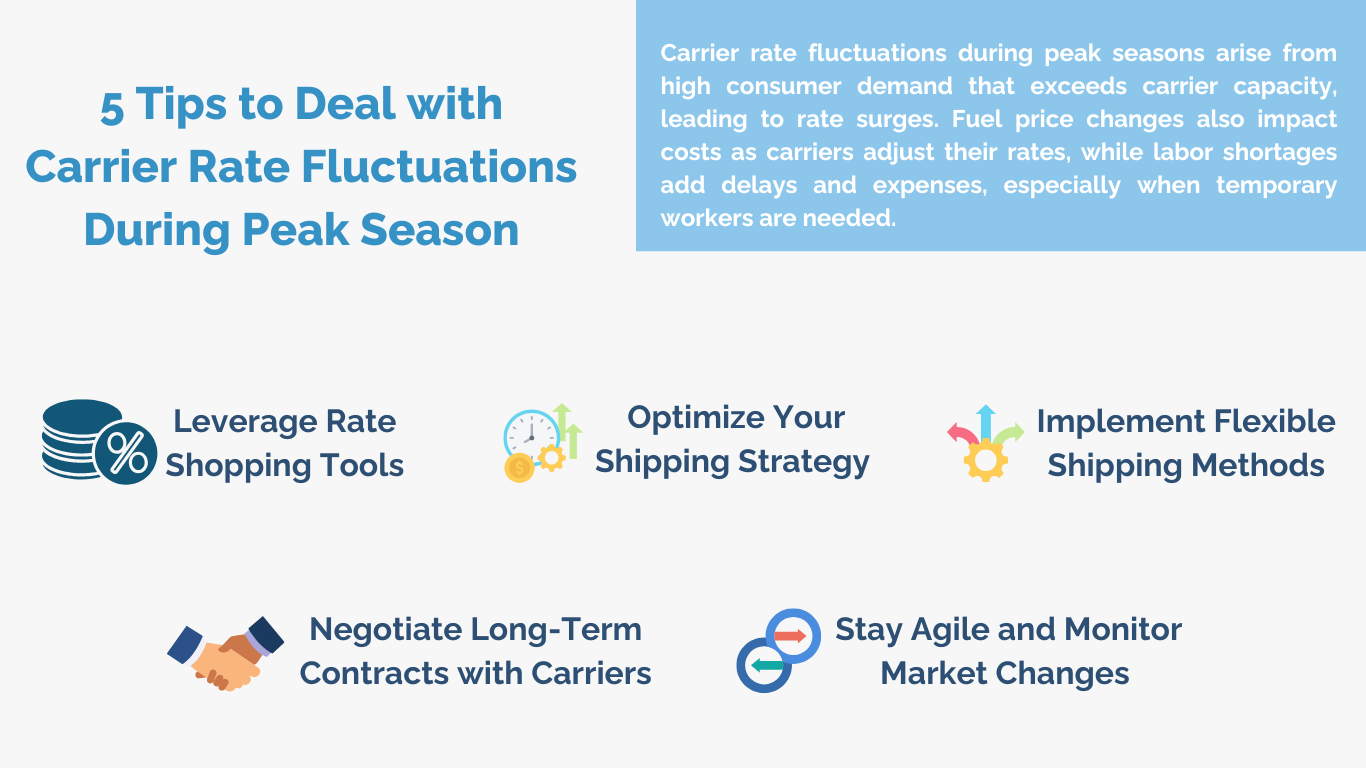 5 tips for carrier fluctuations 3