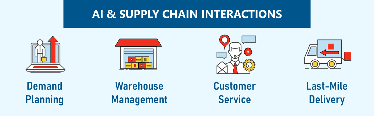 Artificial Intelligence Revolutionizes Supply Chain