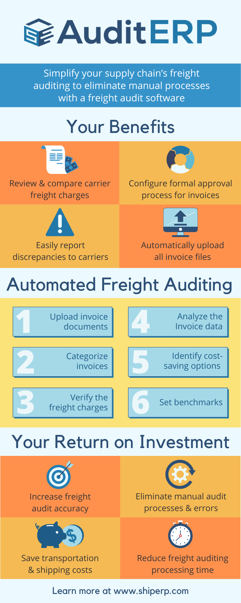 Eliminate manual freight auditing with AuditERP Infographic