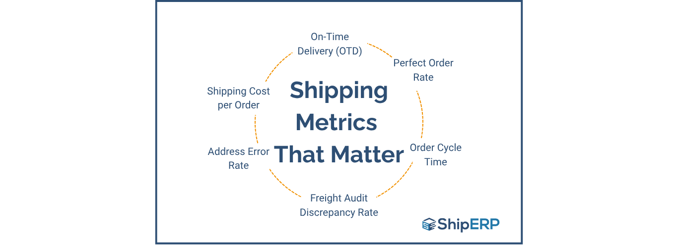 June Blog 2 shipping Metrics that matter
