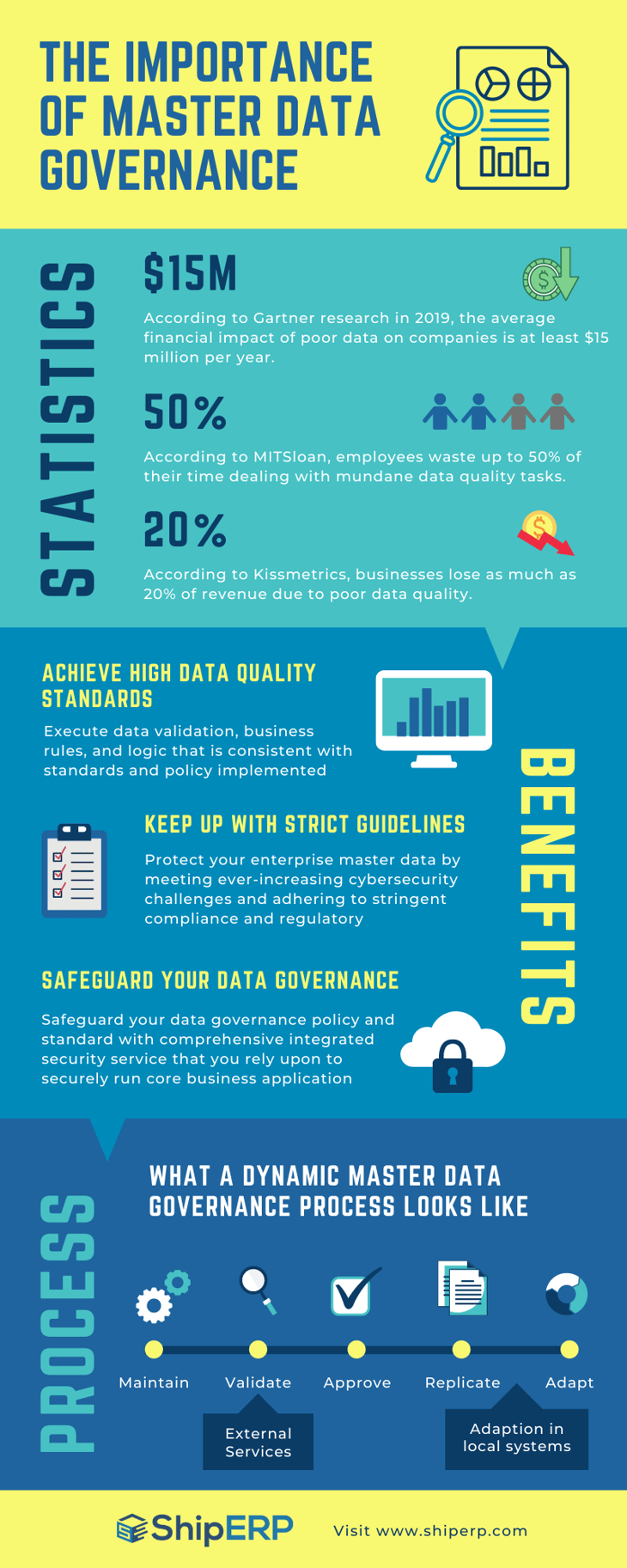 Master Data Governance infographic