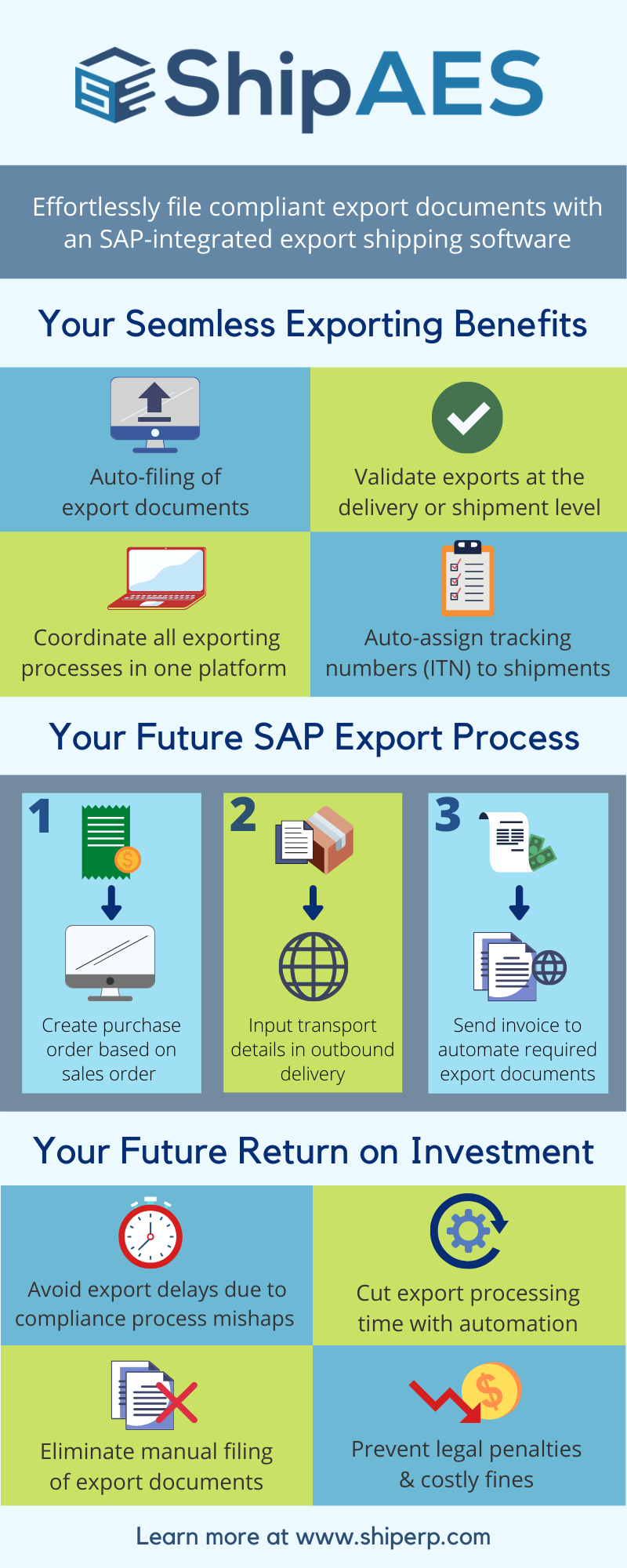 Automated Export Shipping with ShipAES