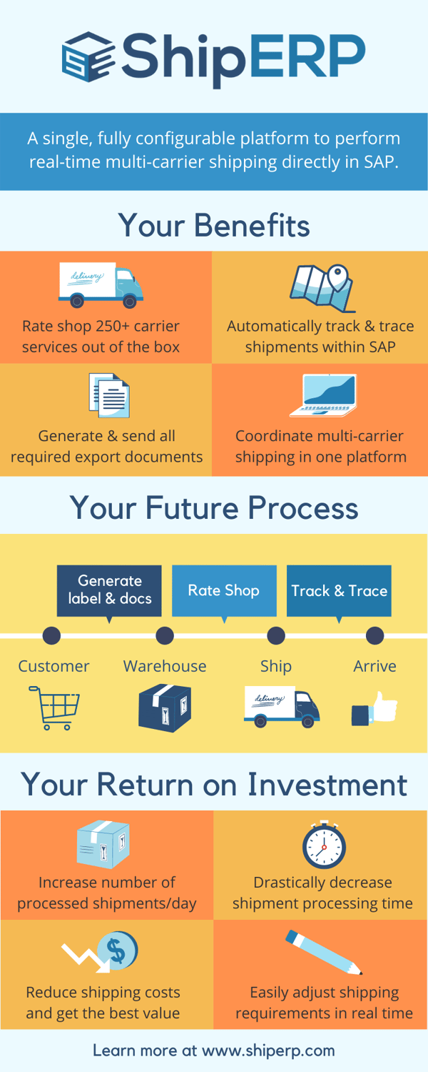 ShipERP Core Infographic