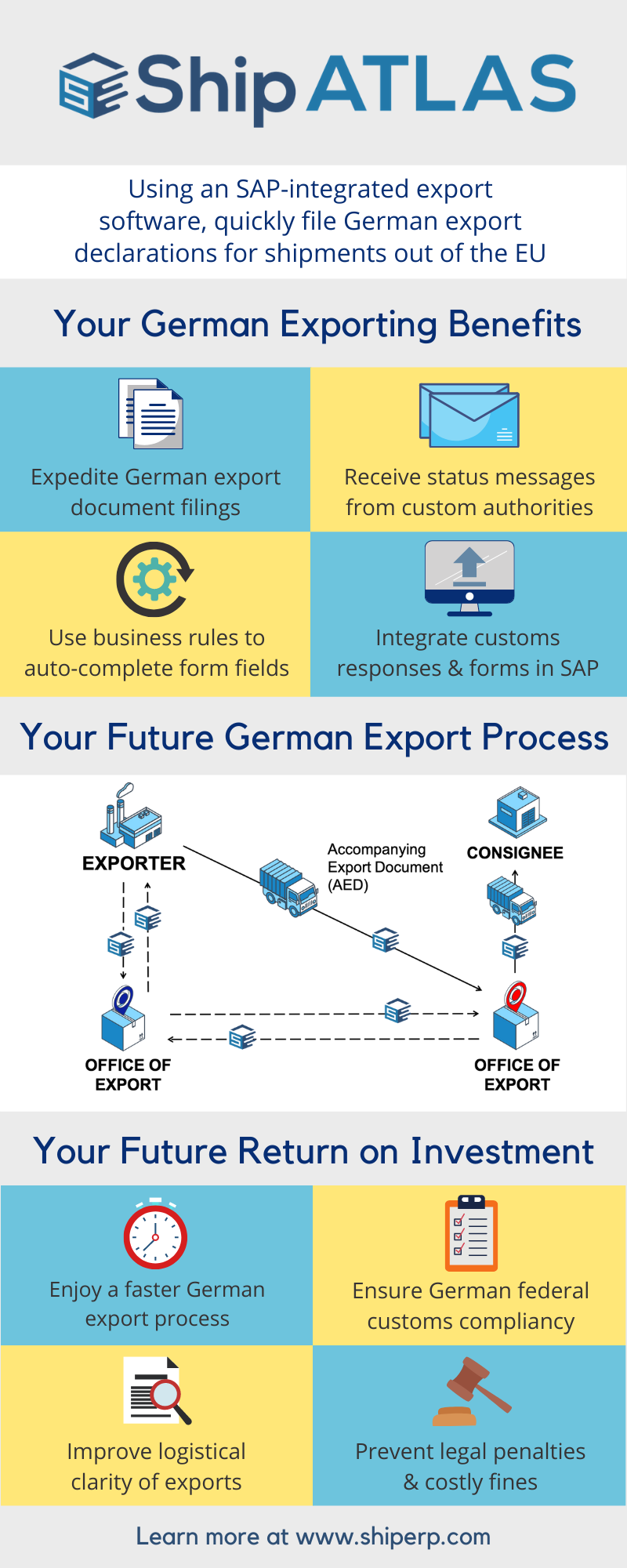 ShipATLAS Infographic