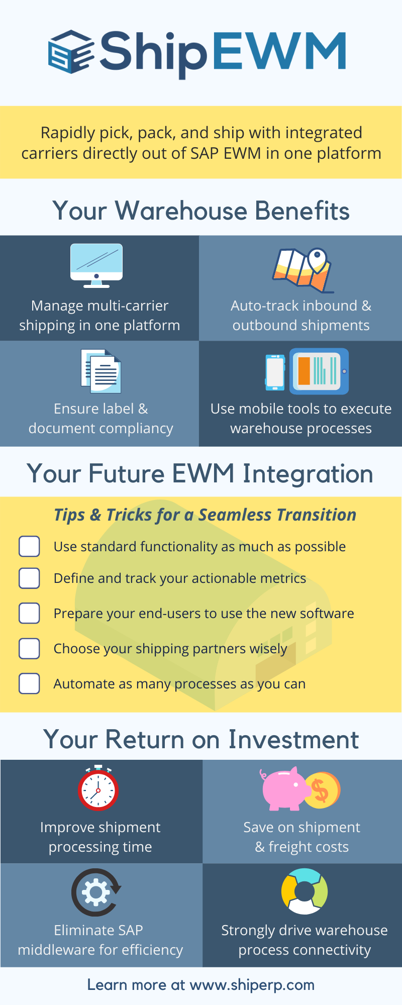 ShipEWM infographic