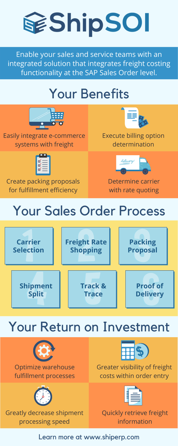 ShipSOI Infographic