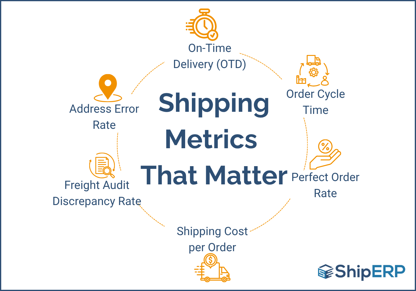 Shipping Metrics That Matter Graphic June Inblog image
