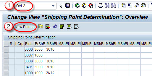 Shipping Point Determination in SAP SD