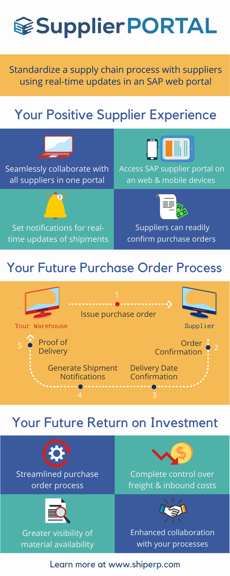 SupplierPORTAL Infographic