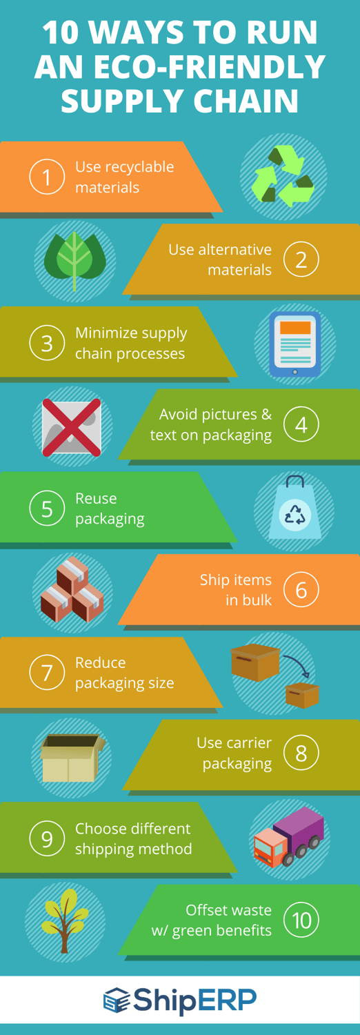 10 ways to run an eco-friendly supply chain infographic