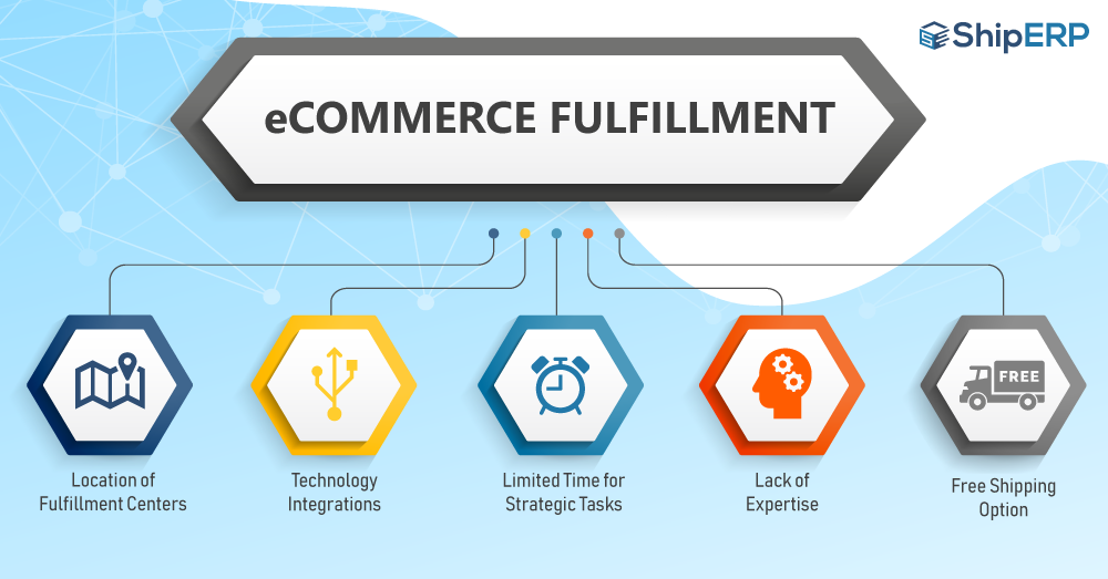 Empower Your ECommerce Fulfillment Strategy